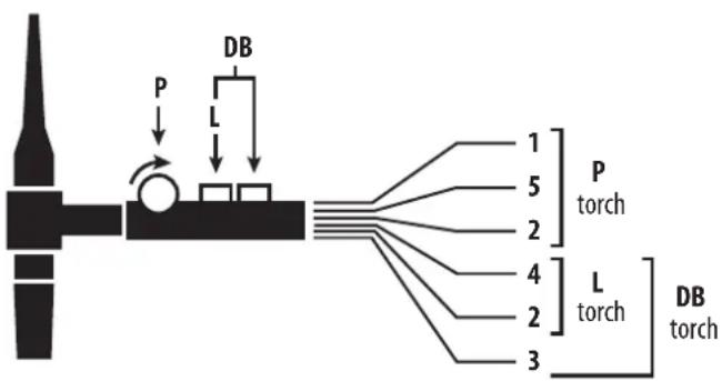 GYS TIG 220 DC HF FV - COMMAND TRIGGER CONNECTOR - 1