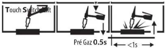 GYS TIG 220 DC HF FV - INSTELLING START - 1
