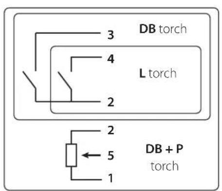 GYS Protig 201 DC FV - Connecteur de commande gachette - 3