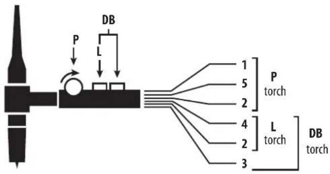 GYS Protig 201 DC FV - TRIGGER COMMAND CONNECTOR - 1