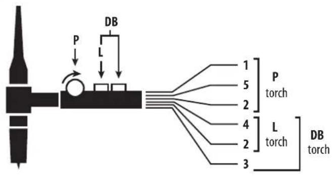 GYS Protig 201 DC FV - CONNECTOR BESTURING TREKKER - 1