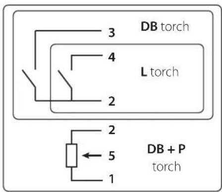 GYS Protig 201 DC FV - TRIGGER COMMAND CONNECTOR - 3