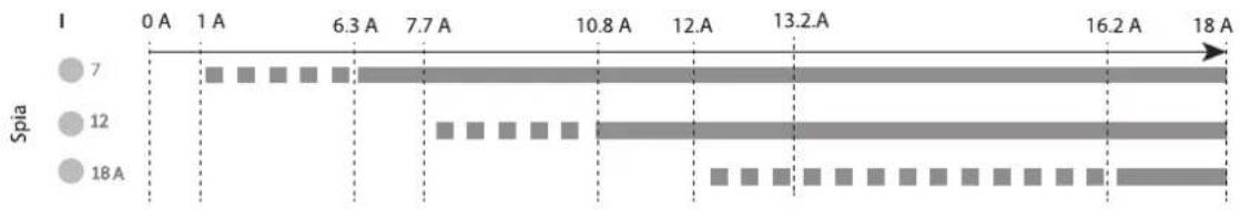 GYS Gyslash 18.12 PL - Opzione Supply (13.7 V / 18 A) : - 1