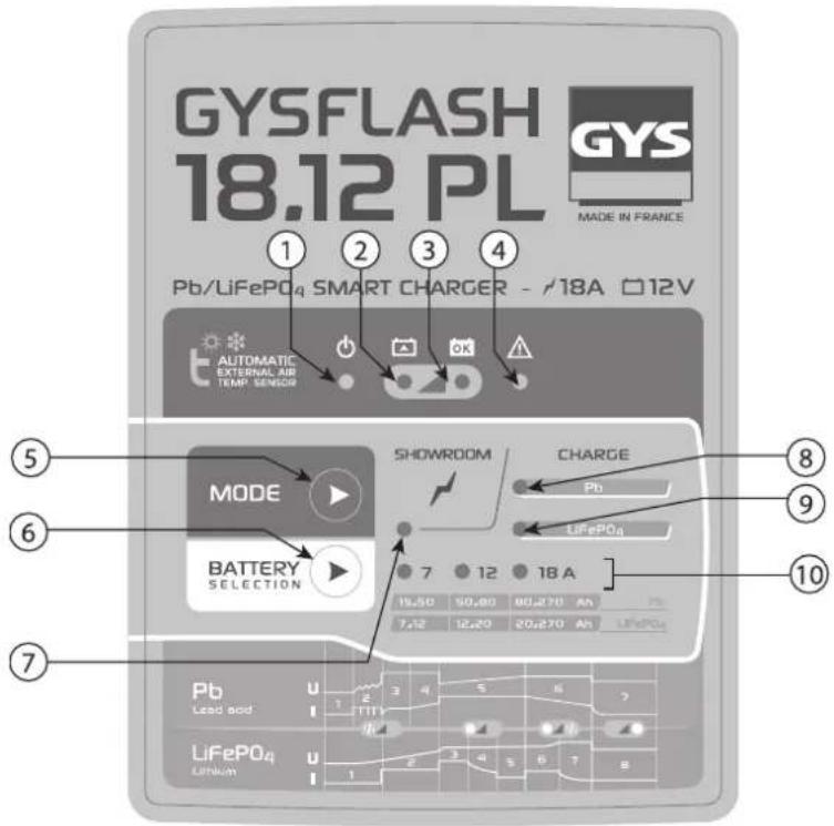 GYS Gyslash 18.12 PL - GARANZIA - 1
