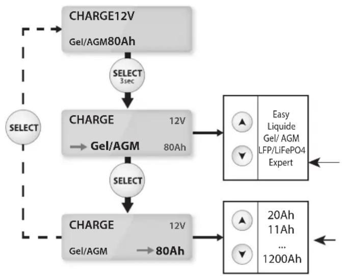GYS Gysflash 102.12 HF - Réglage de la Charge : - 1