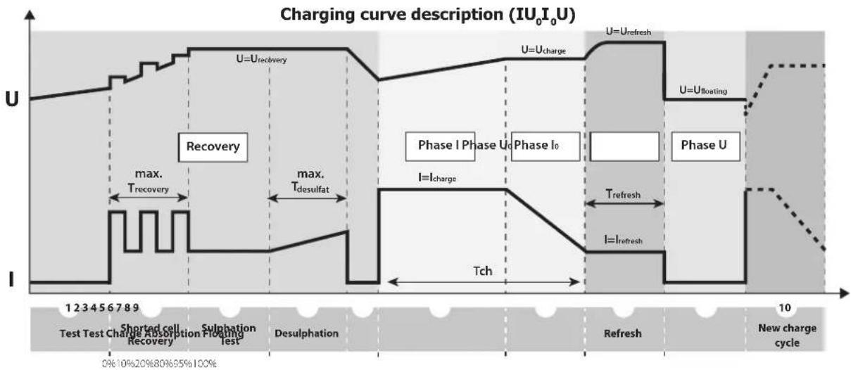 GYS Gysflash 102.12 HF - →Warning: - 2