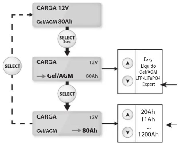 GYS Gysflash 102.12 HF - Ajuste de la carga: - 1