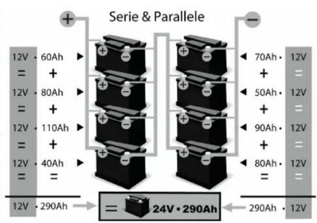 GYS Gysflash 102.12 HF - COMBINAISON BATTERIES / BATTERIES COMBINATION / BATTERIEKOMBINATIONEN / COMBINACION BATERIAS / КОМБИНАЦИЯ АККУМУЛЯТОРОВ / COMBINAZIONE BATTERIE - 3