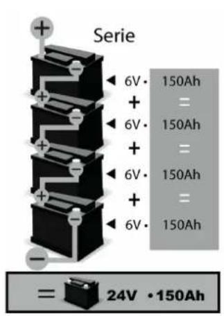 GYS Gysflash 102.12 HF - COMBINAISON BATTERIES / BATTERIES COMBINATION / BATTERIEKOMBINATIONEN / COMBINACION BATERIAS / КОМБИНАЦИЯ АККУМУЛЯТОРОВ / COMBINAZIONE BATTERIE - 1