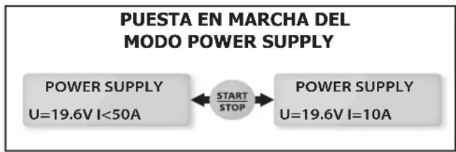 GYS Gysflash 102.12 HF - Puesta en marcha : - 1