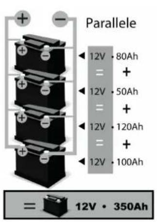 GYS Gysflash 102.12 HF - COMBINAISON BATTERIES / BATTERIES COMBINATION / BATTERIEKOMBINATIONEN / COMBINACION BATERIAS / КОМБИНАЦИЯ АККУМУЛЯТОРОВ / COMBINAZIONE BATTERIE - 2