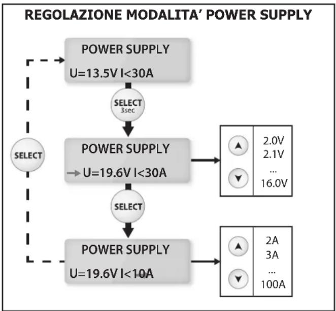 GYS Gysflash 102.12 HF - MODALITA' POWER SUPPLY (OPZIONE) - 1