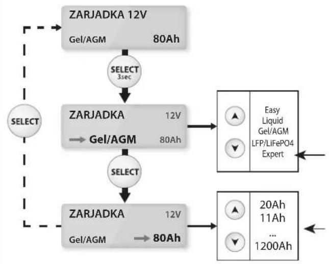 GYS Gysflash 102.12 HF - Настройка зарядки: - 1