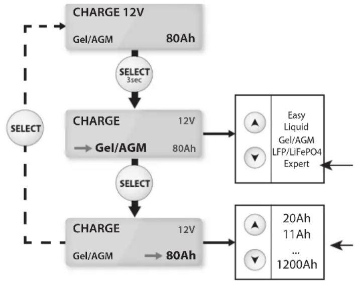 GYS Gysflash 102.12 HF - Charge configuration : - 1