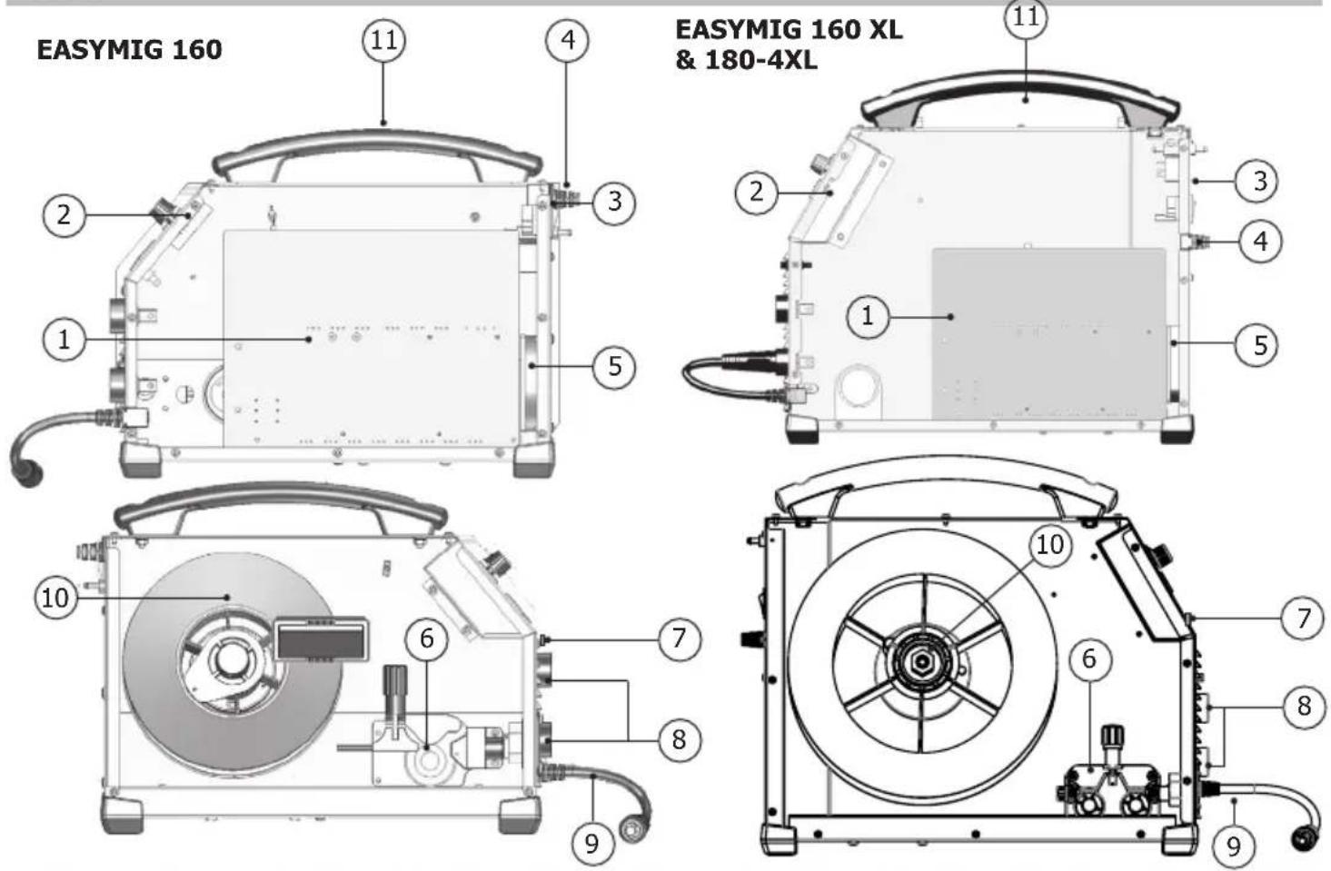 GYS Easymig 1804XL - MMA - 12