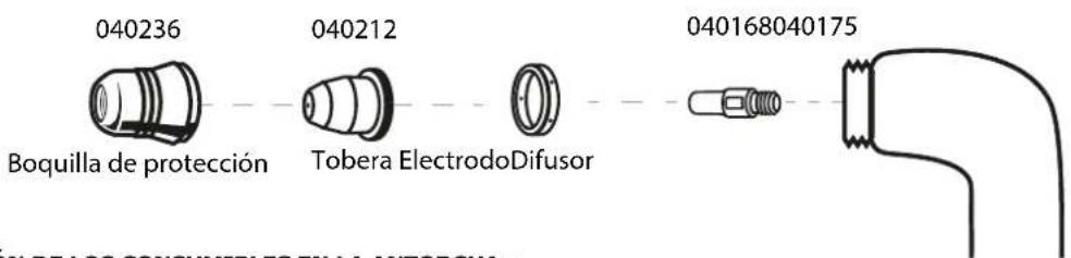 GYS Cutter 45 CT - - DURACIÓN DE VIDA DE LOS CONSUMIBLES - 1