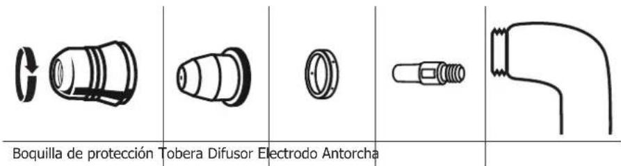 GYS Cutter 45 CT - - INSTALACIÓN DE LOS CONSUMIBLES EN LA ANTORCHA : - 1