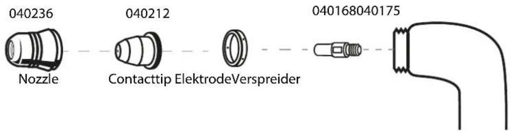 GYS Cutter 45 CT - - LEVENSDUUR VAN DE SLIJTDELEN - 1