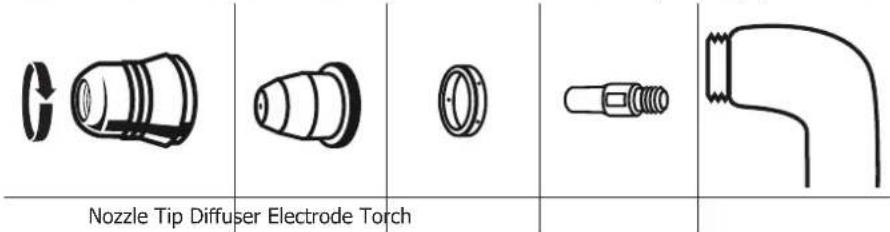 GYS Cutter 45 CT - - INSTALLATION OF THE TORCH CONSUMABLES : - 1