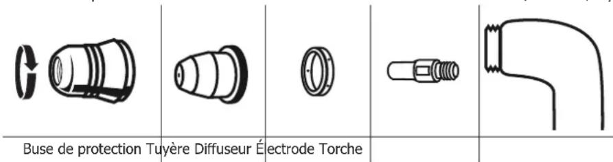 GYS Cutter 45 CT - - INSTALLATION DES CONSOMMABLES DE LA TORCHE : - 1