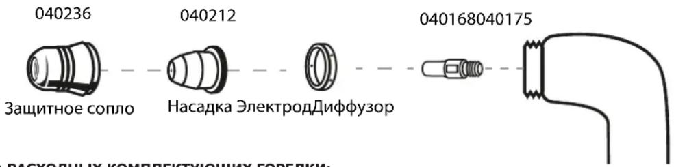GYS Cutter 45 CT - - СРОК СЛУЖБЫ РАСХОДНЫХ КОМПЛЕКТУЮЩИХ - 1
