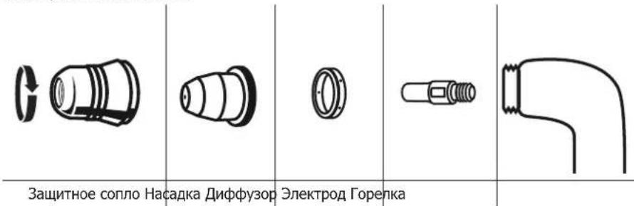 GYS Easycut 40 - - СРОК СЛУЖБЫ РАСХОДНЫХ КОМПЛЕКТУЮЩИХ - 3
