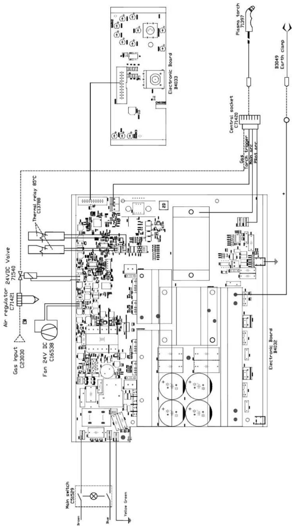 GYS Easycut 40 - HET WERKSTUK DOORBOREN / SNIJDEN IN HET MIDDEN VAN HET WERKSTUK - 5