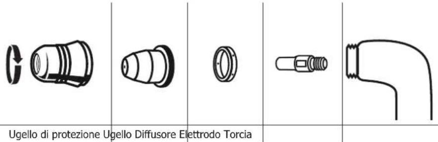GYS Easycut 40 - - INSTALLAZIONE DEI RICAMBI E DELLA TORCIA: - 2