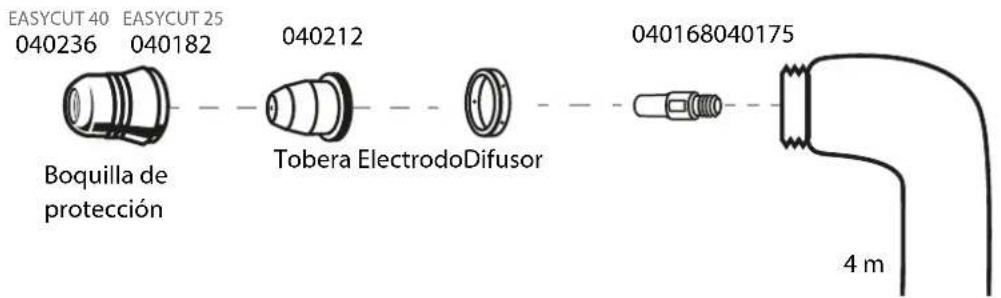 GYS Easycut 40 - Consumibles de la antorcha - 1