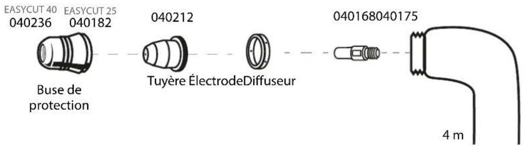 GYS Easycut 40 - Consommables de la torche - 1