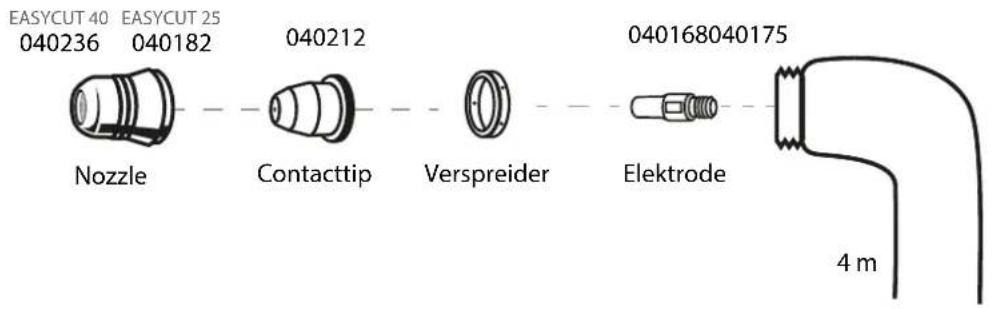GYS Easycut 40 - Slijtonderdelen van de toorts - 1