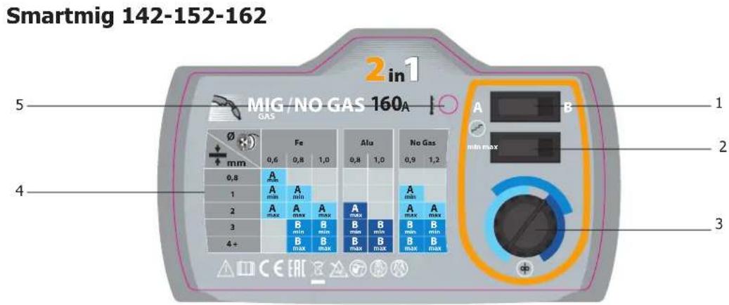 GYS Smartmig 182 - III FIG-III - 10