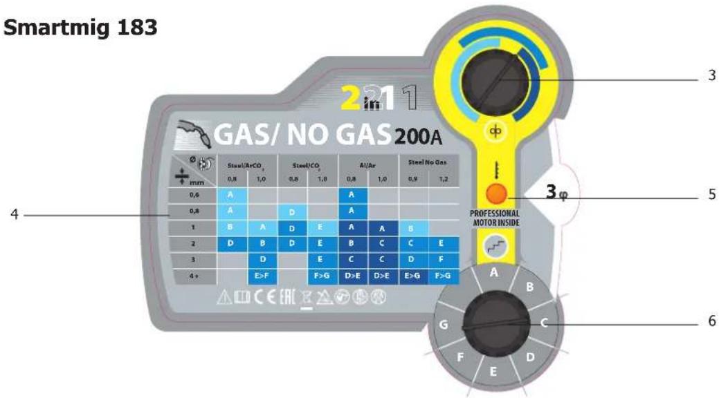 GYS Smartmig 152 - III FIG-III - 12