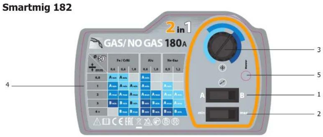GYS Smartmig 152 - III FIG-III - 11