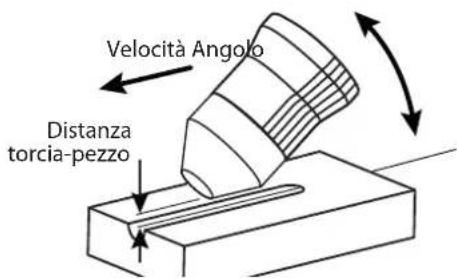 GYS Neocut 105 - SCRICCATURA - 4