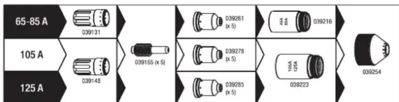 GYS Neocut 105 - BbIbOP PACXODHbIX KOMJIeKTyIOUxN - 4