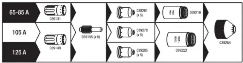 GYS Neocut 105 - CHOICE OF CONSUMABLES - 4