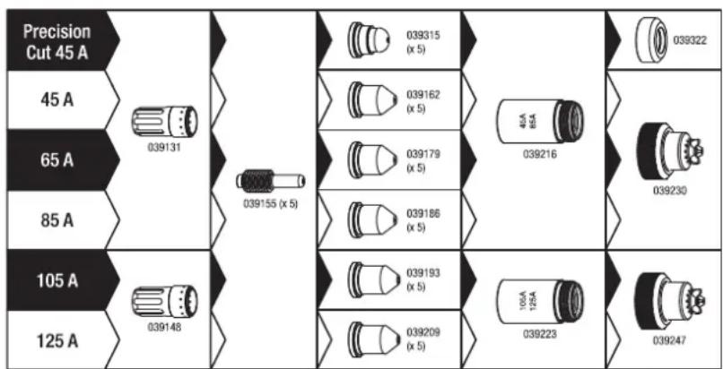 GYS Neocut 105 - CHOICE OF CONSUMABLES - 1