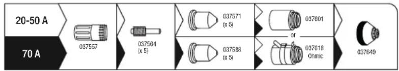 GYS Cutter 70 CT - For cutting: - 1
