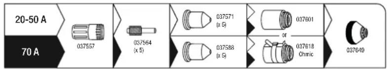 GYS Cutter 70 CT - Pour le coupage : - 1