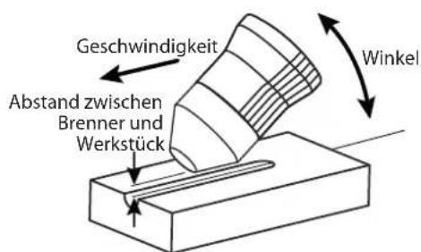 GYS Cutter 70 CT - FUGENHOBEL EINES WERKSTUCKS: - 4