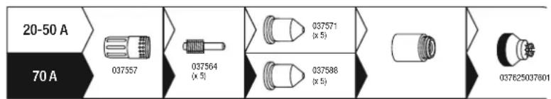 GYS Cutter 70 CT - WYBOR MATERIALALOW EKSPLOATACYJNYCH - 2