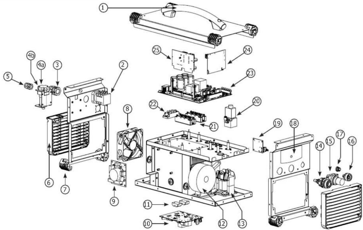 GYS Cutter 70 CT - PIÉCES DE RECHANGE / SPARE PARTS / ERSATZTEILE / PIEZAS DE RECAMBIO / 3ANYACTN / PEZZI DI RICAMBIO / RESERVE ONDERDELEN - 1