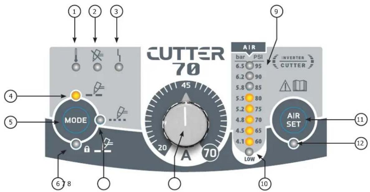 GYS Cutter 70 CT - 3