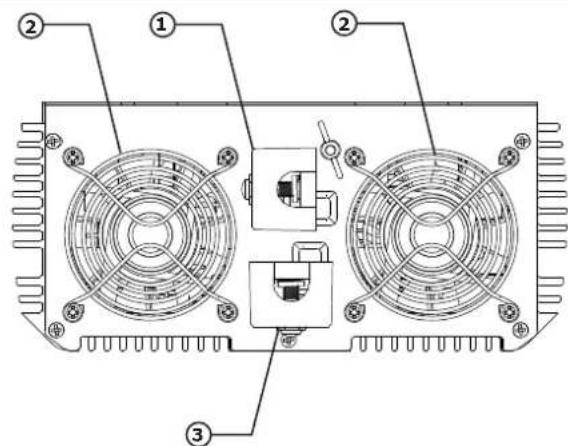 GYS MSW 82000 - PRODUCT INTERFACE - 1