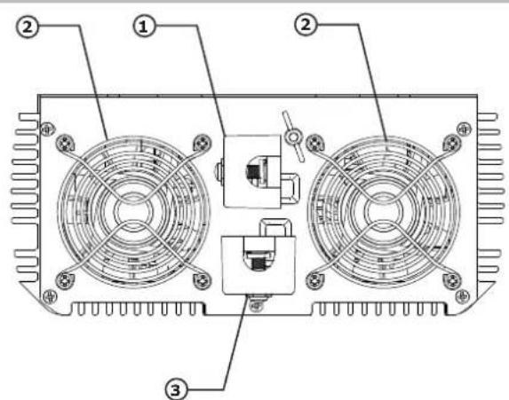 GYS MSW 82000 - INTERFAZ PRODUCTO - 1