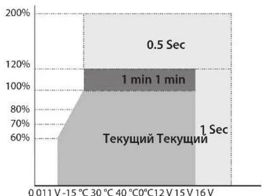 GYS PSW 1502 W - CINCOK INPEDyIPEXEHN - 1