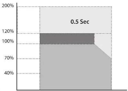 GYS PSW 1502 W - Indicatoren - 2