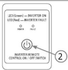 GYS PSW 1502 W - NYJIbT DnCTAHUHOHHOу YIpABJIeHn - 2