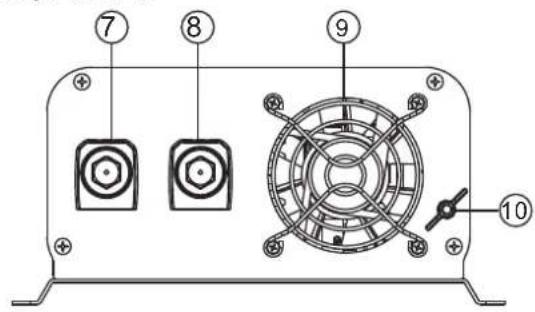 GYS PSW 1502 W - DESCRIZIONE - 2